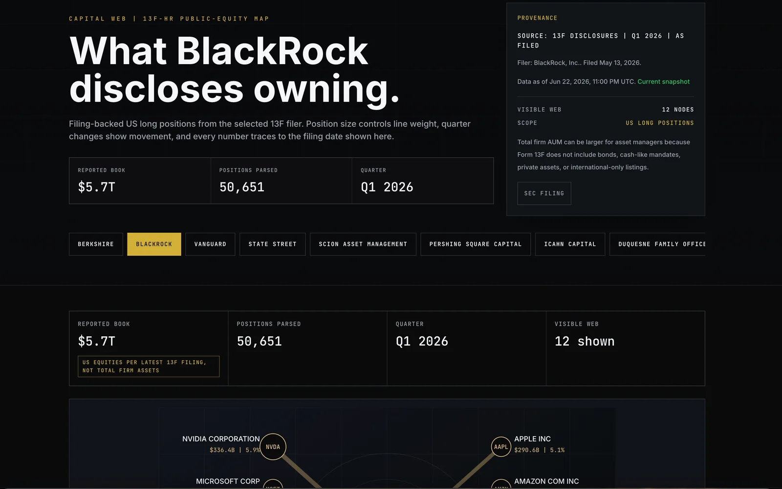 Capital Web BlackRock 13F holdings screen capture