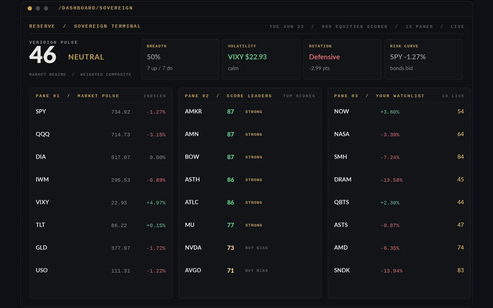 Veridion Sovereign terminal product representation