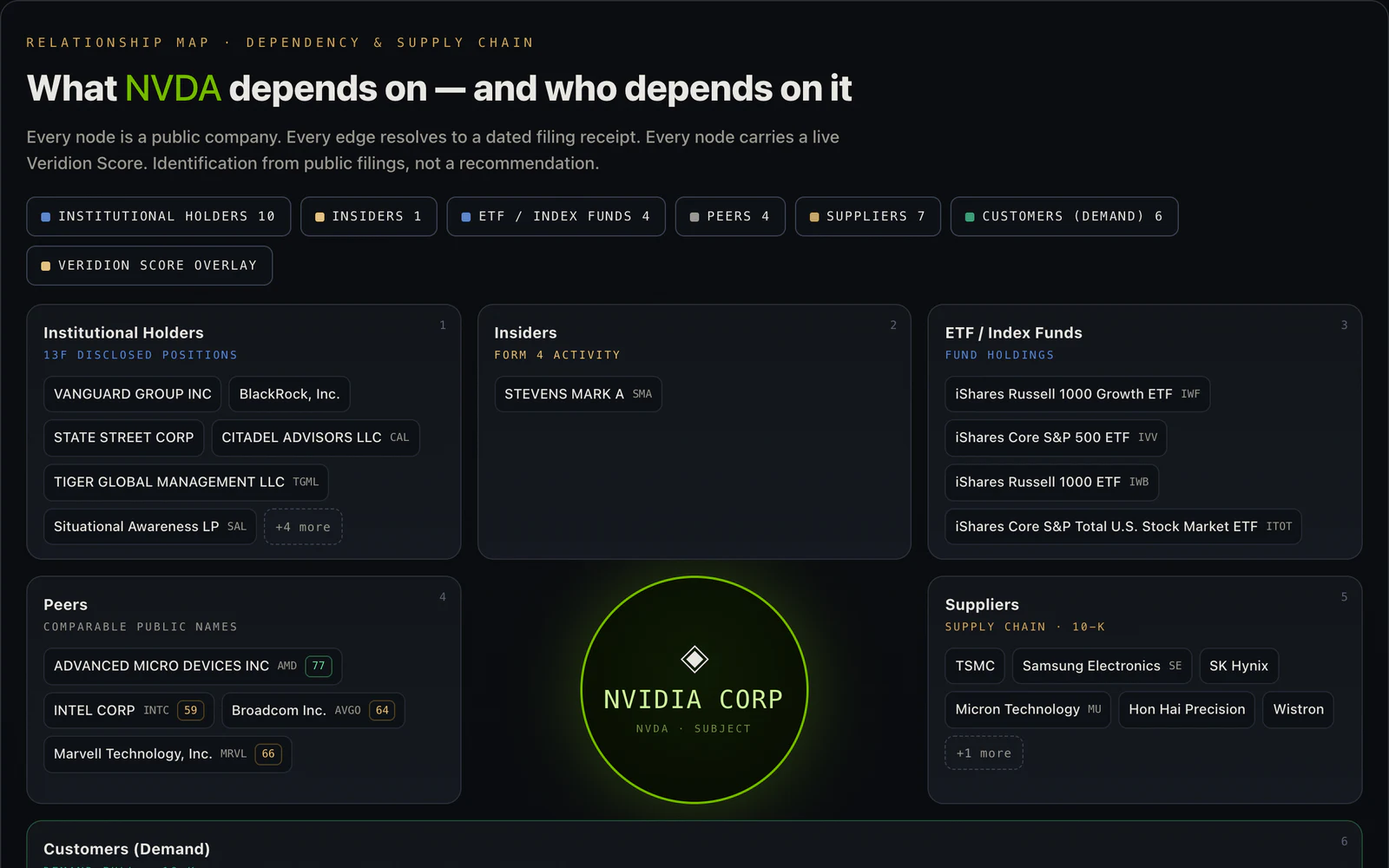 NVDA relationship map live capture