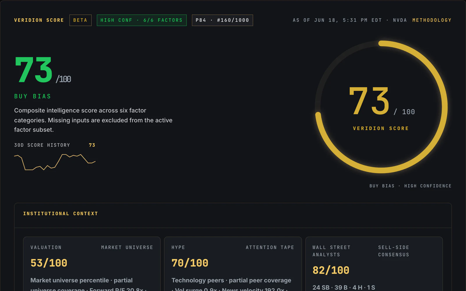 NVDA Veridion Score screen capture